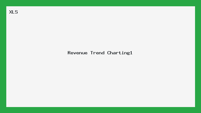 Revenue Trend Charting1 Excel