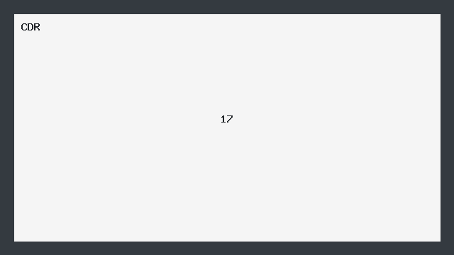 17
