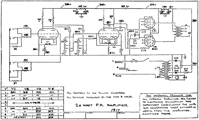 Esquema Marshall 20W 1917 - Diagrama Completo PDF