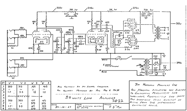 Esquema Marshall 20W 2022 – PDF do Amplificador