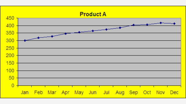 Gráfico Temp — GIF de Dados Climáticos 534x267