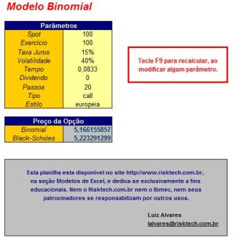 Modelo Binomial
